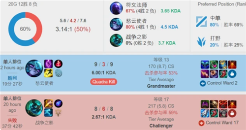 和临场经验 和临场经验